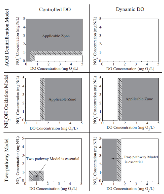 recommendations mechanistic model selection